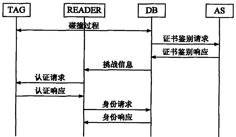 Bidirectional authentication method and system based on symmetric encipherment algorithm