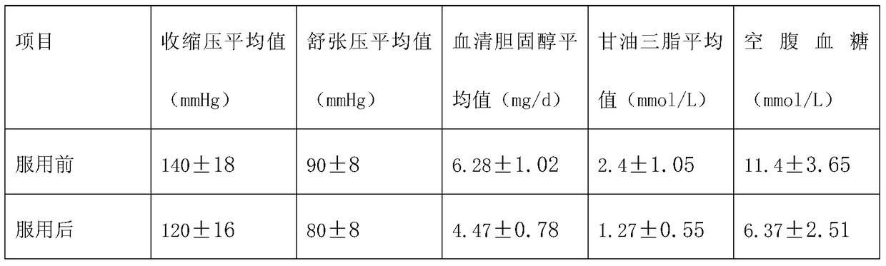Preparation method of peony seed oil powder oil containing active peptides