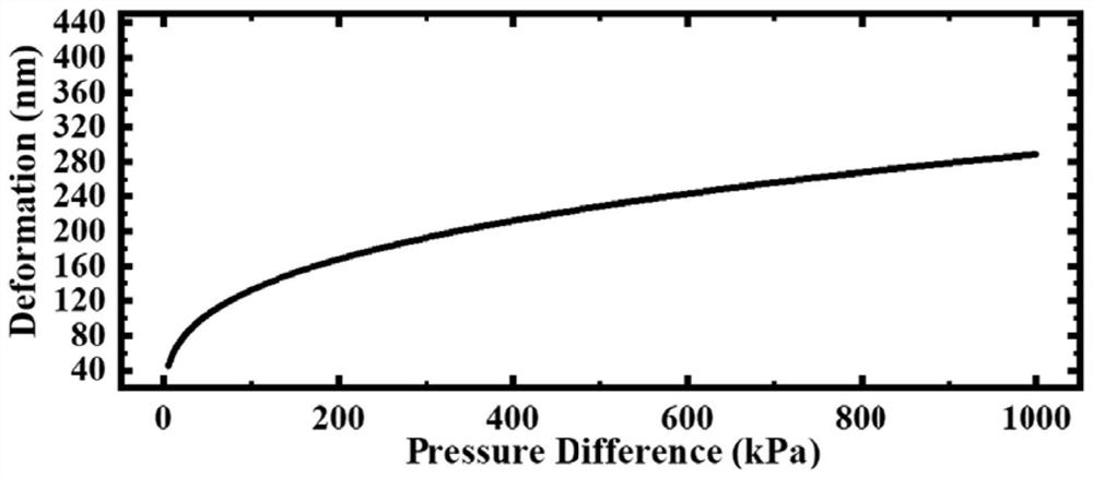 Segmented neural network pressure sensor pressure detection method and system