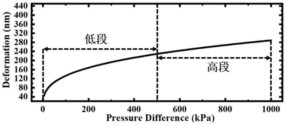 Segmented neural network pressure sensor pressure detection method and system