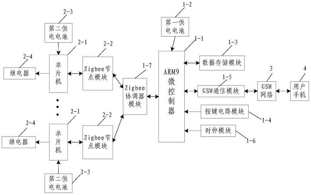 Mobilephone-based smart household appliance control system