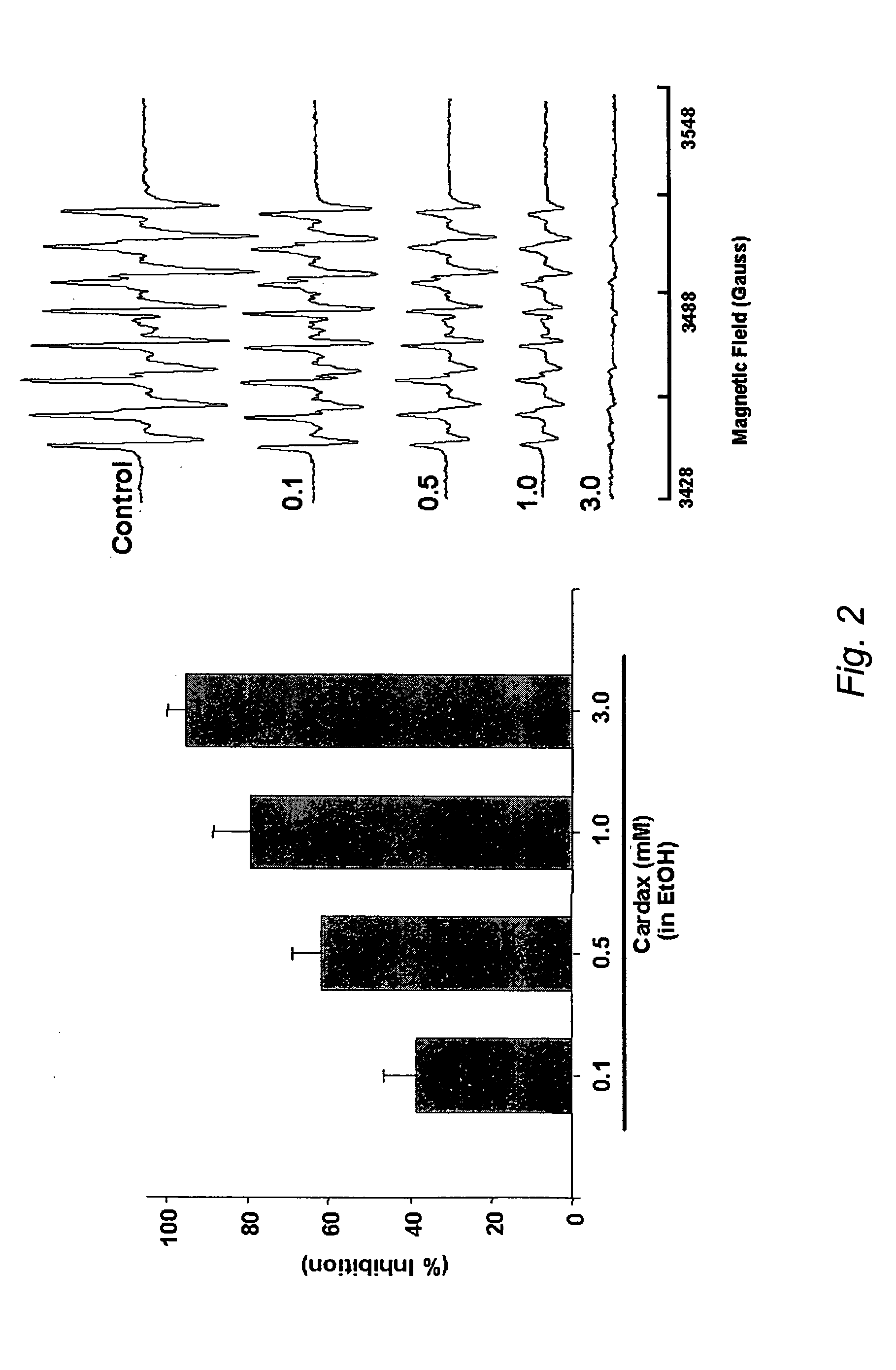 Carotenoid ester analogs or derivatives for controlling connexin 43 expression