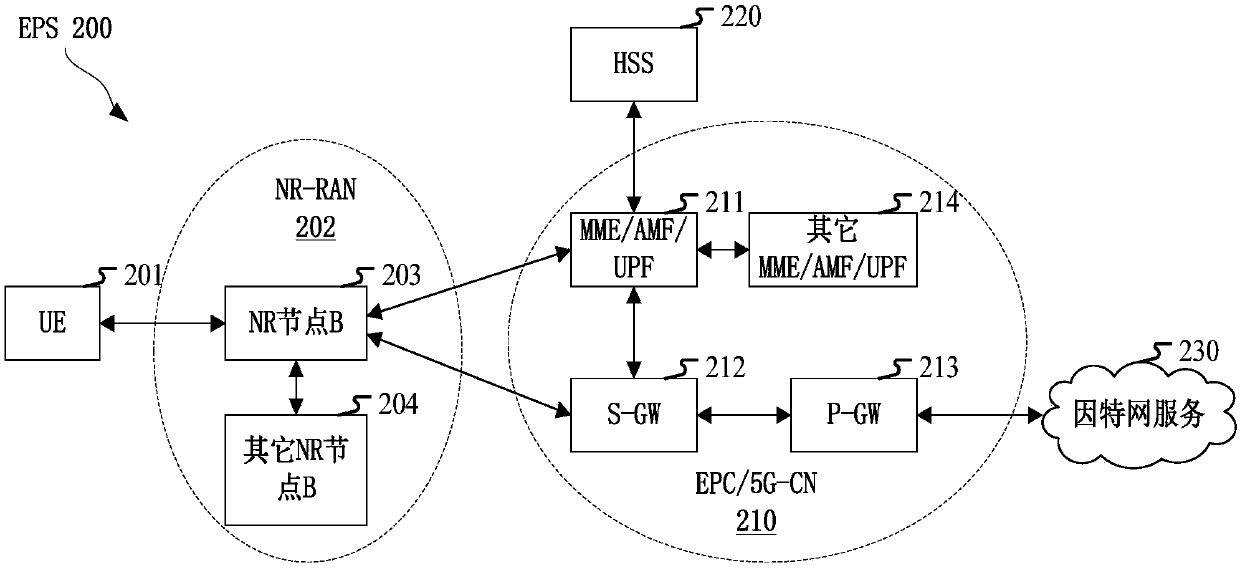 Method and device in user equipment and base station used for wireless communication