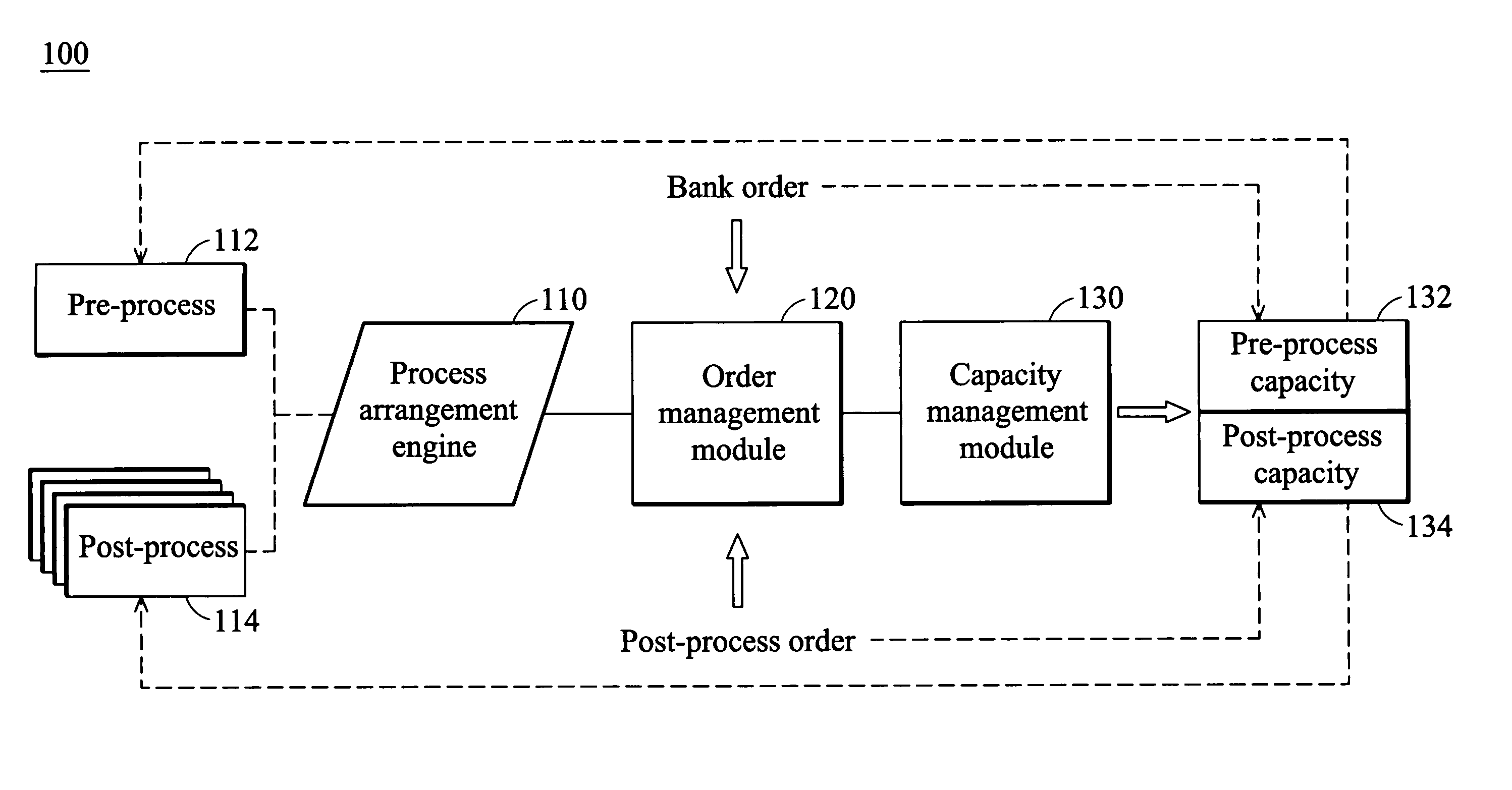 System and method of reserving capacity for a pre-process order