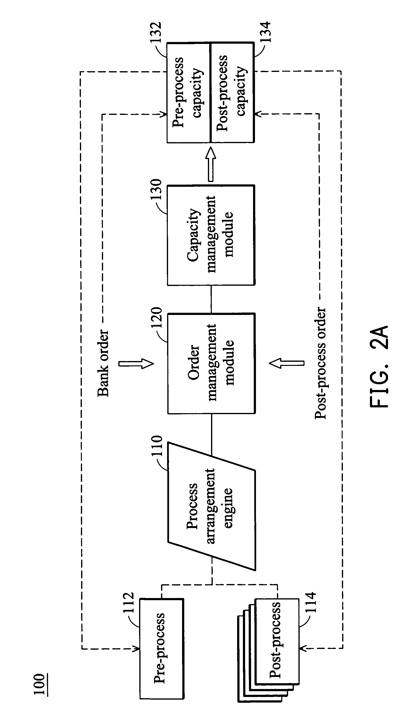 System and method of reserving capacity for a pre-process order