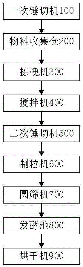 Dustproof broken black tea production apparatus with characteristic of uniform hammering-cutting