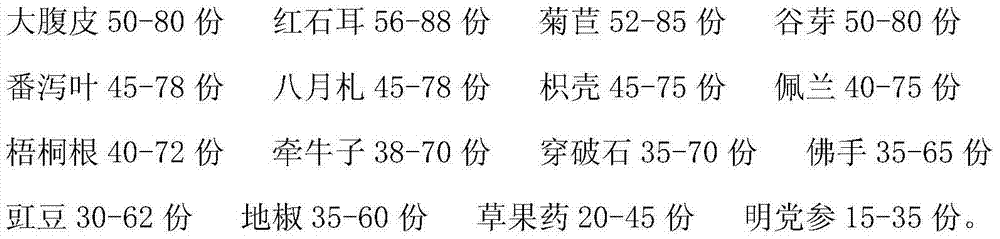 Chinese herbal preparation for adjusting gastrointestinal motility and preparation method thereof