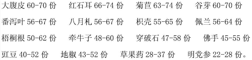 Chinese herbal preparation for adjusting gastrointestinal motility and preparation method thereof