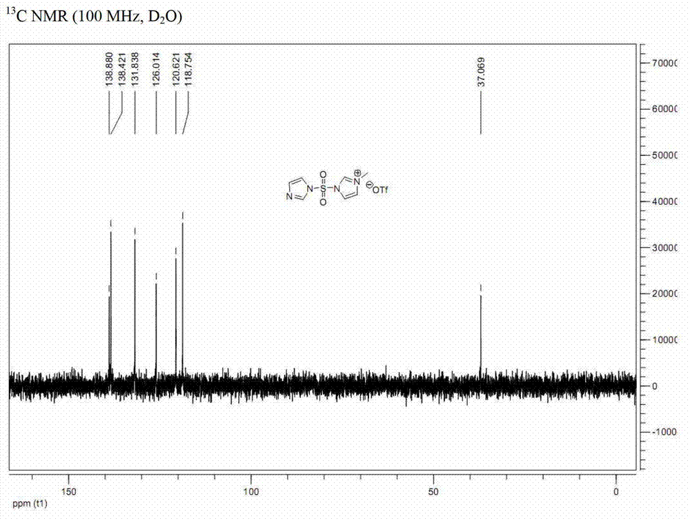 Preparation method of sulfonyl azide compounds