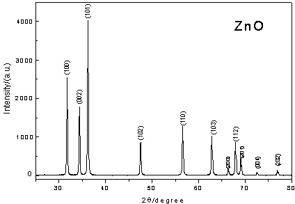 Method for preparing monodisperse spherical nano ZnO