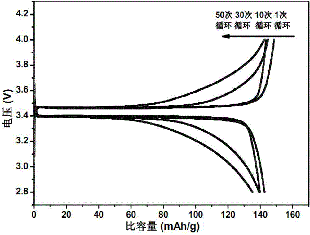 Lithium iron conductive complex modified lithium iron phosphate anode material and preparation method thereof