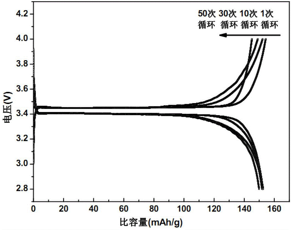 Lithium iron conductive complex modified lithium iron phosphate anode material and preparation method thereof