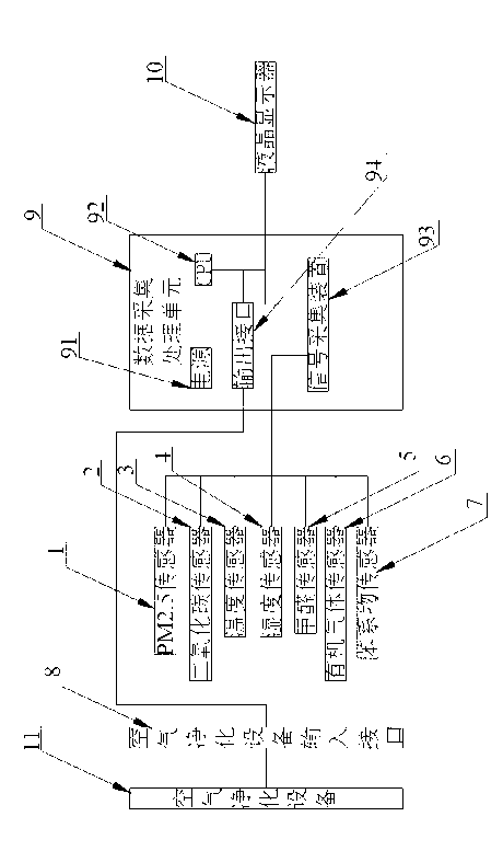 Portable air detection table