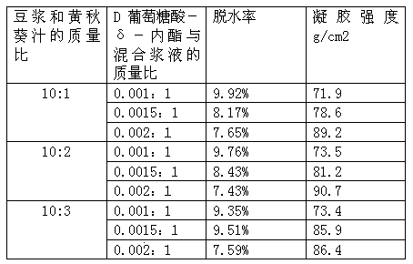 Okra bean curd and preparation method thereof