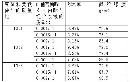 Okra bean curd and preparation method thereof