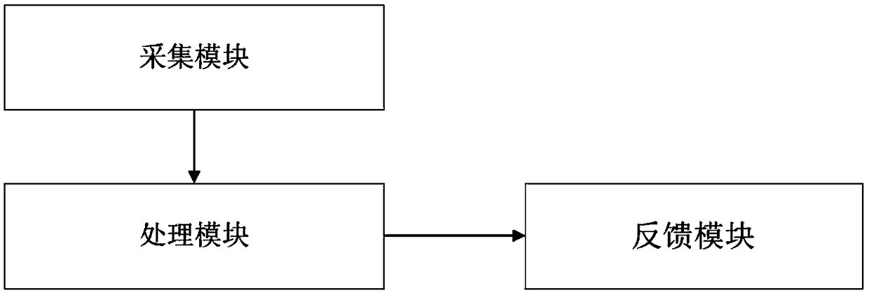 A VR usage monitoring method based on an operation function