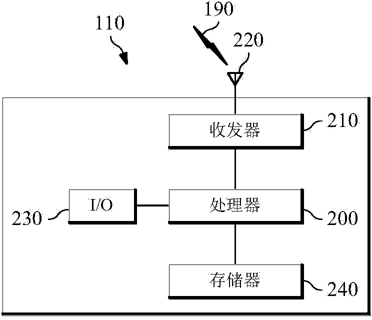 Method and system for transmission and reception of signals and related method of signaling
