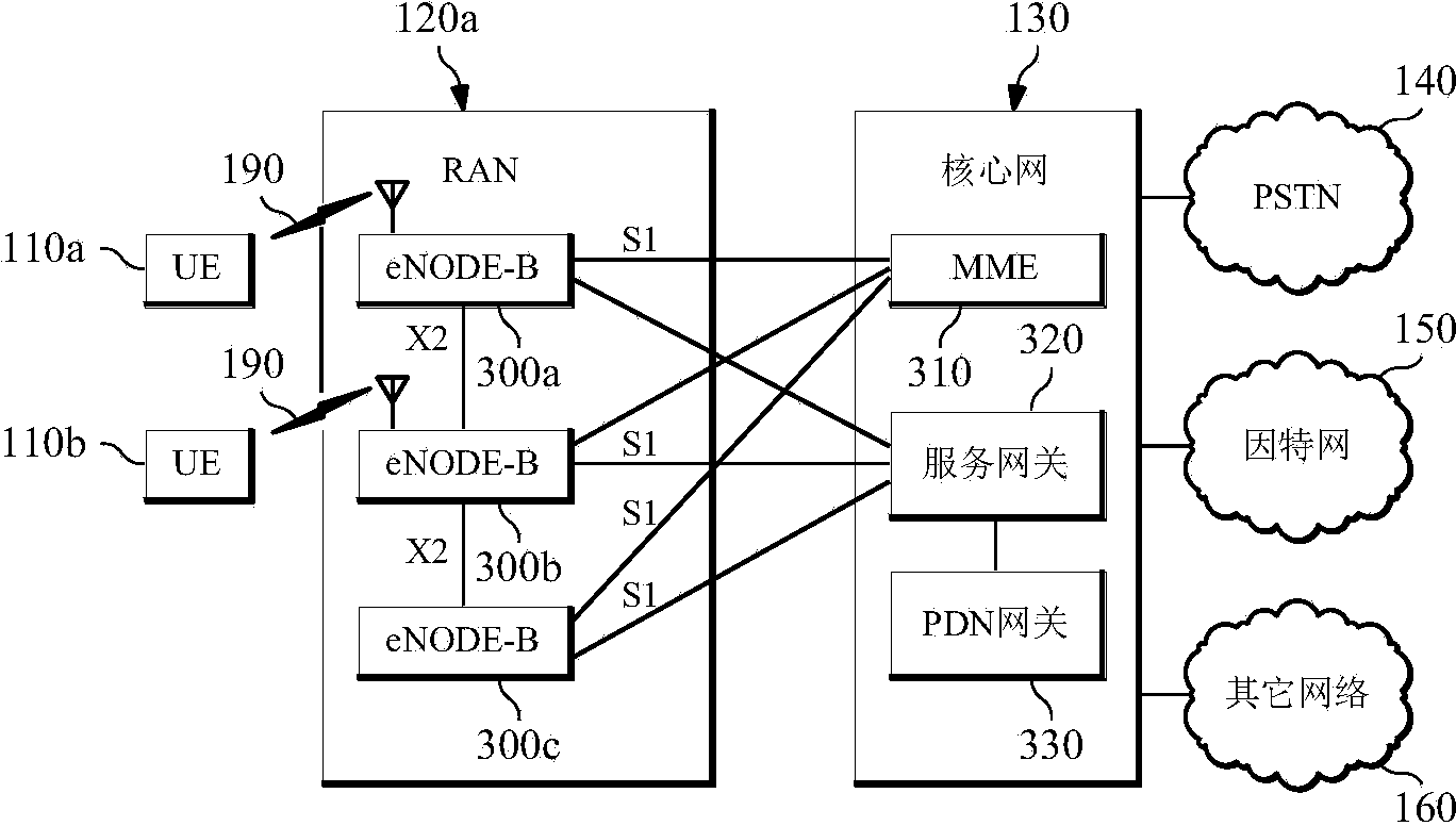 Method and system for transmission and reception of signals and related method of signaling