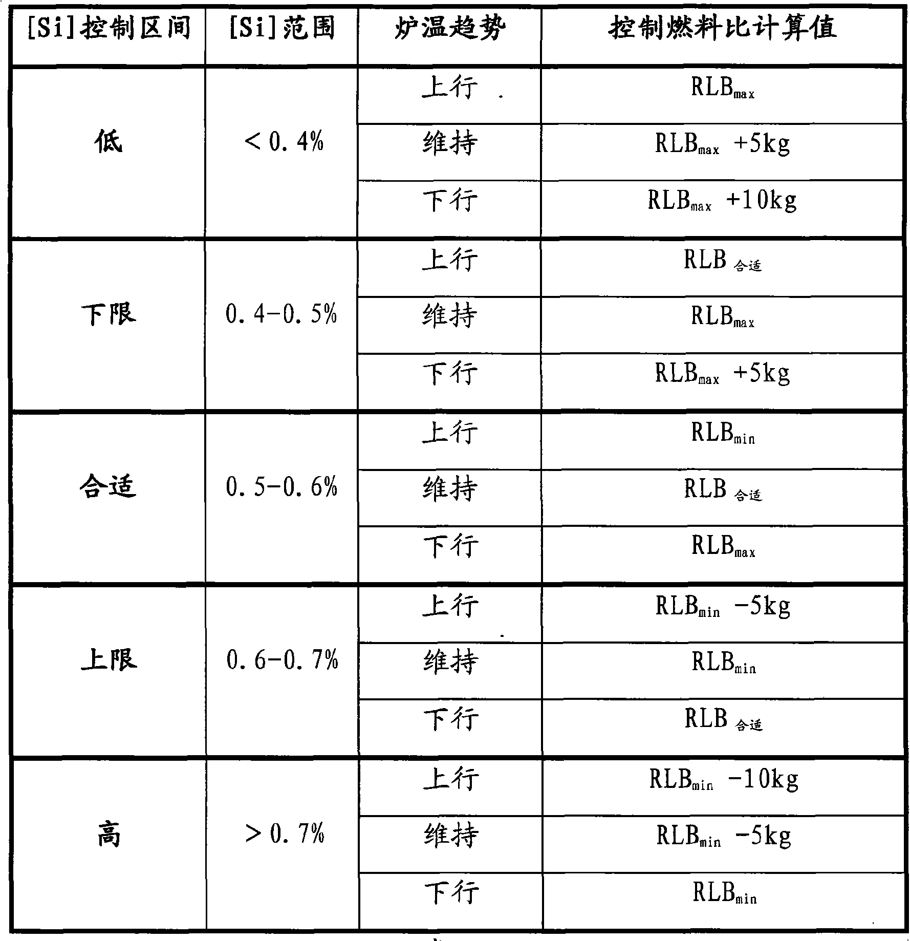 Method and system for monitoring fuel ratio of blast furnace in real time