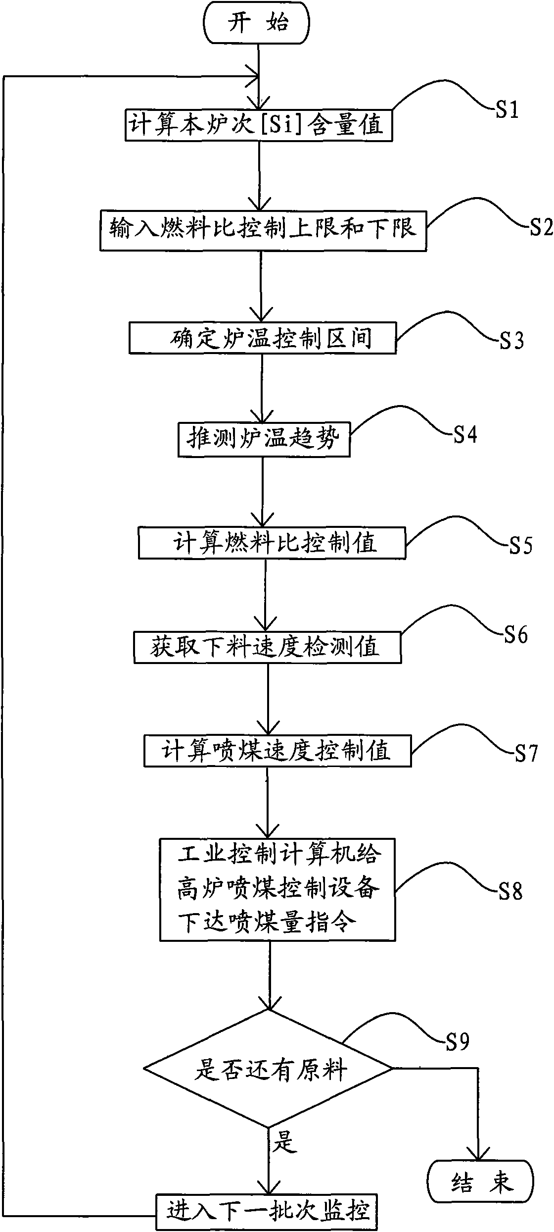 Method and system for monitoring fuel ratio of blast furnace in real time