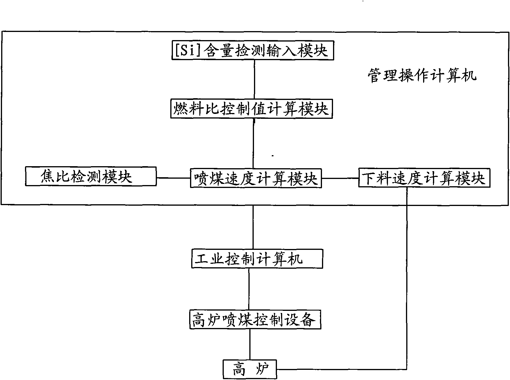 Method and system for monitoring fuel ratio of blast furnace in real time