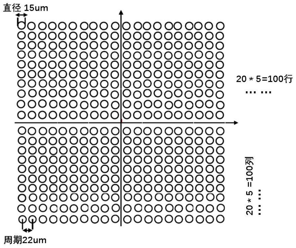 Multi-electron beam focusing apparatus and control method