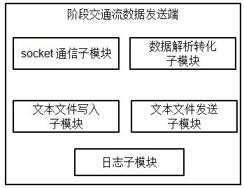 A method and system for exchanging traffic flow data between networks