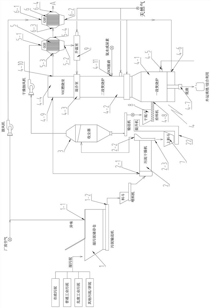 System and method for harmlessly treating sludge