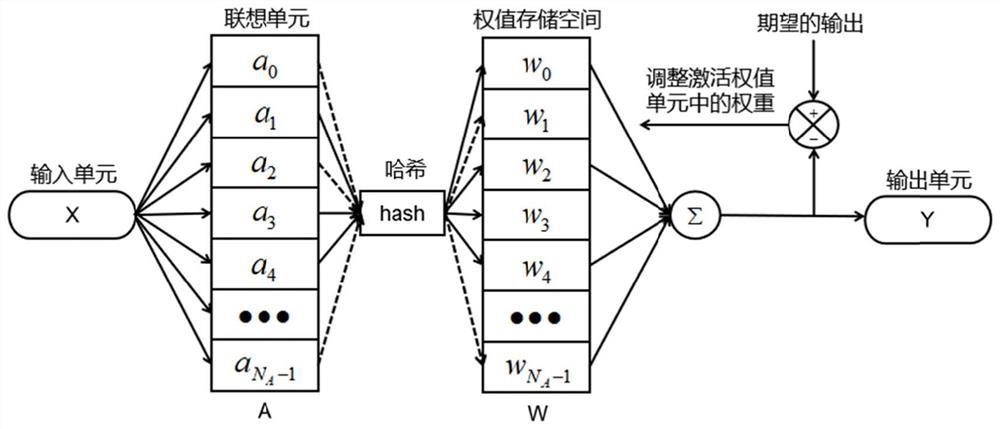 A tracking control method, device and medium for a redundant robotic arm