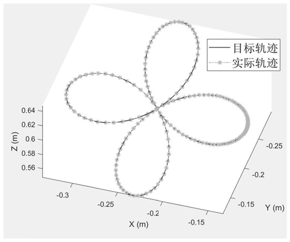 A tracking control method, device and medium for a redundant robotic arm