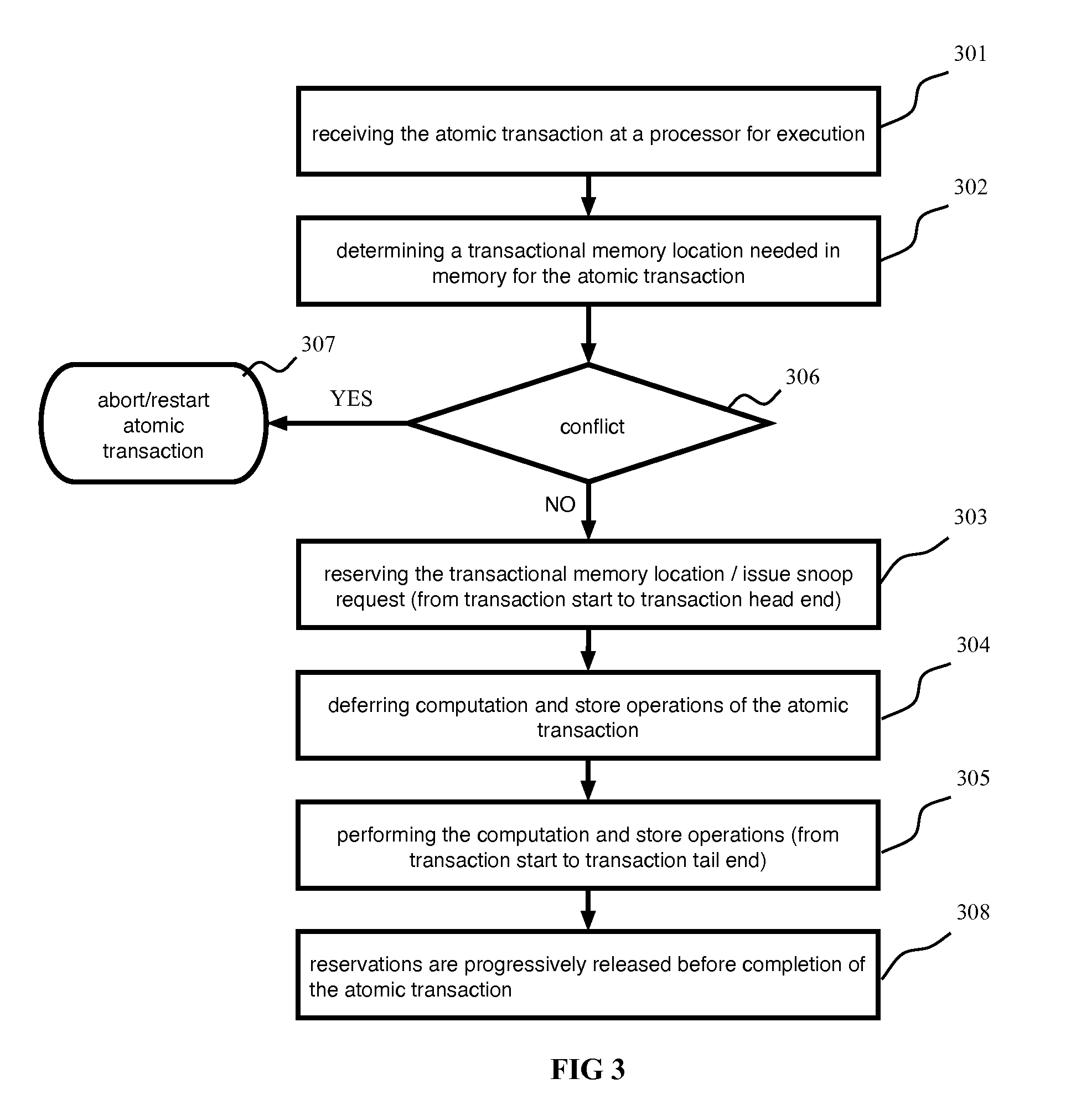 Bufferless Transactional Memory with Runahead Execution