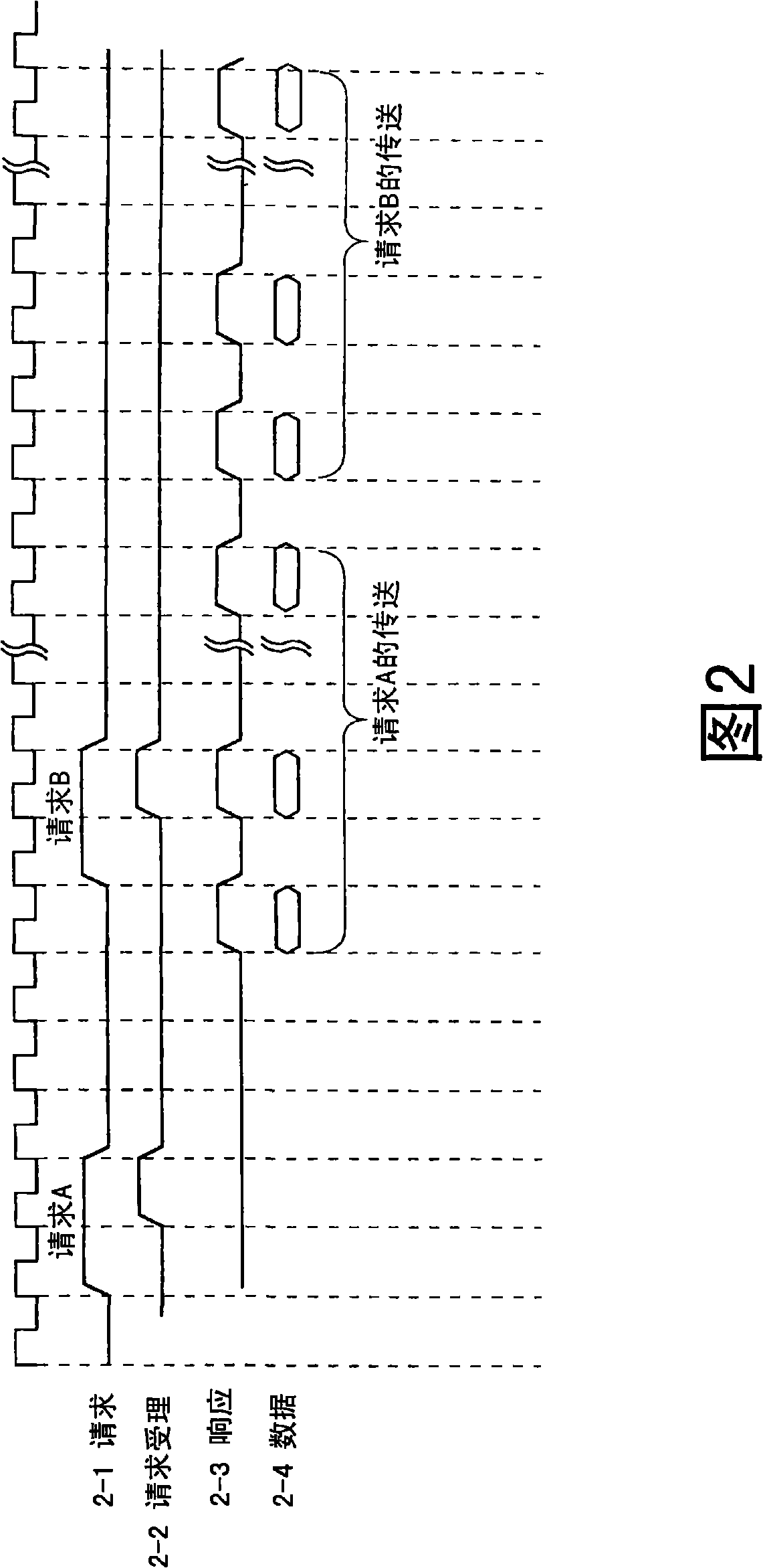 Processor system, bus controlling method, and semiconductor device