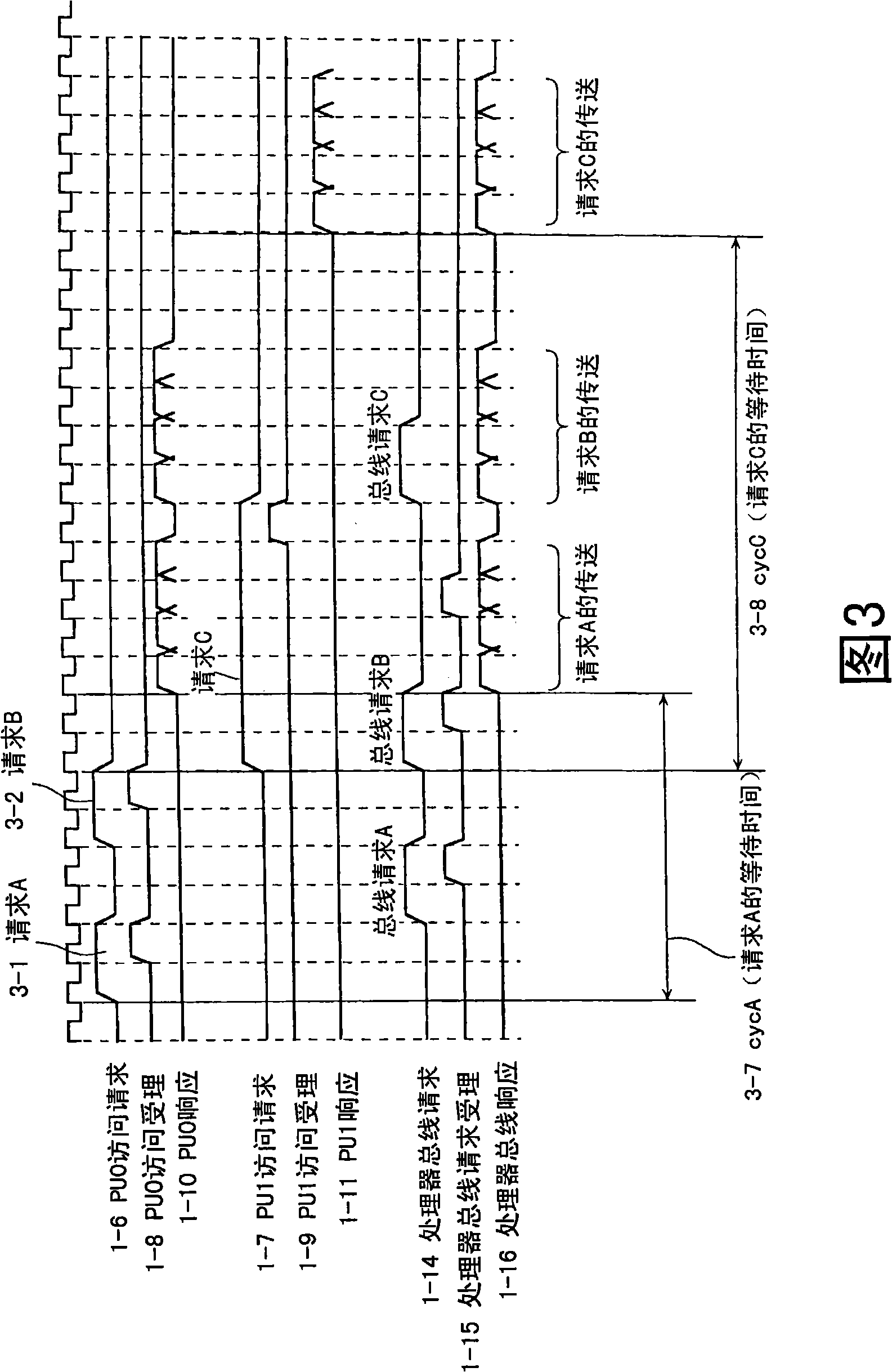 Processor system, bus controlling method, and semiconductor device