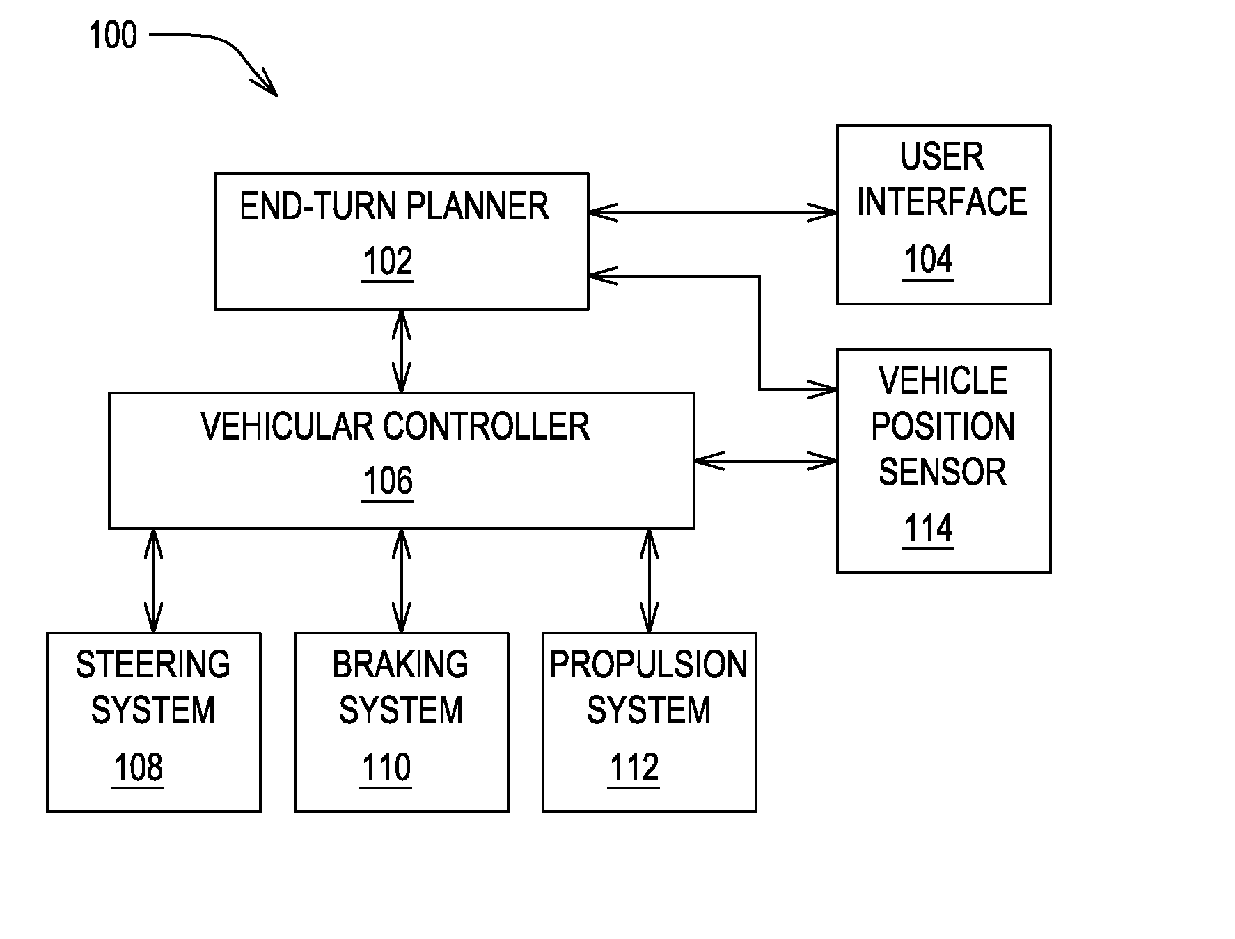 Method and system for generating end turns