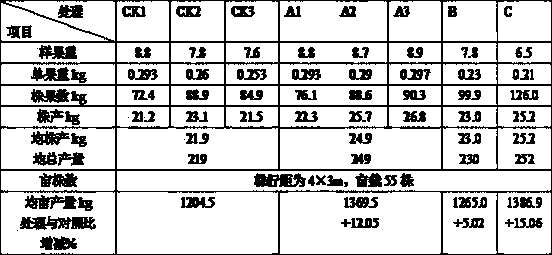 Plant consumption reducing and energy saving method