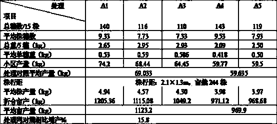 Plant consumption reducing and energy saving method