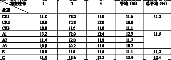 Plant consumption reducing and energy saving method