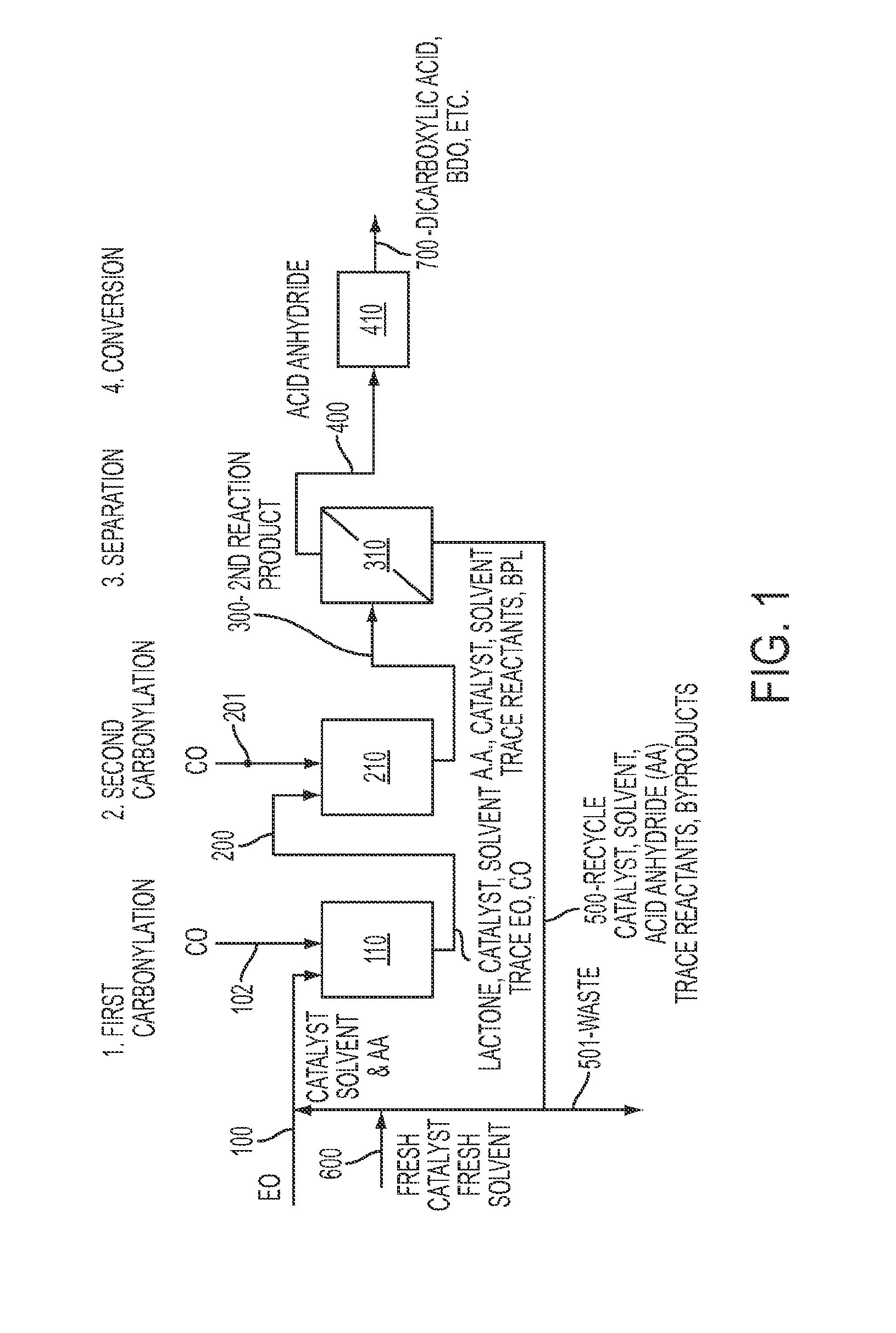 Process for the production of acid anhydrides from epoxides