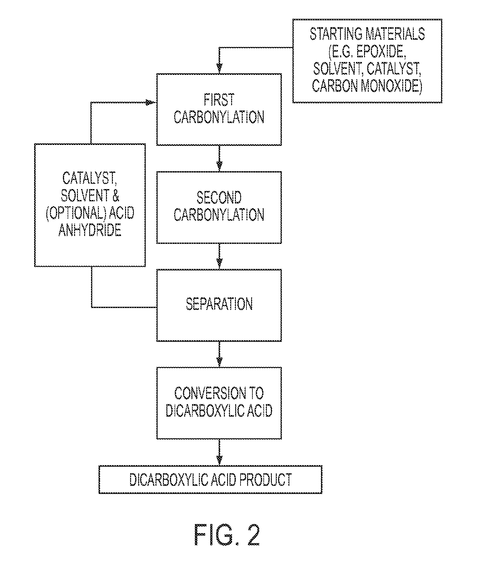 Process for the production of acid anhydrides from epoxides