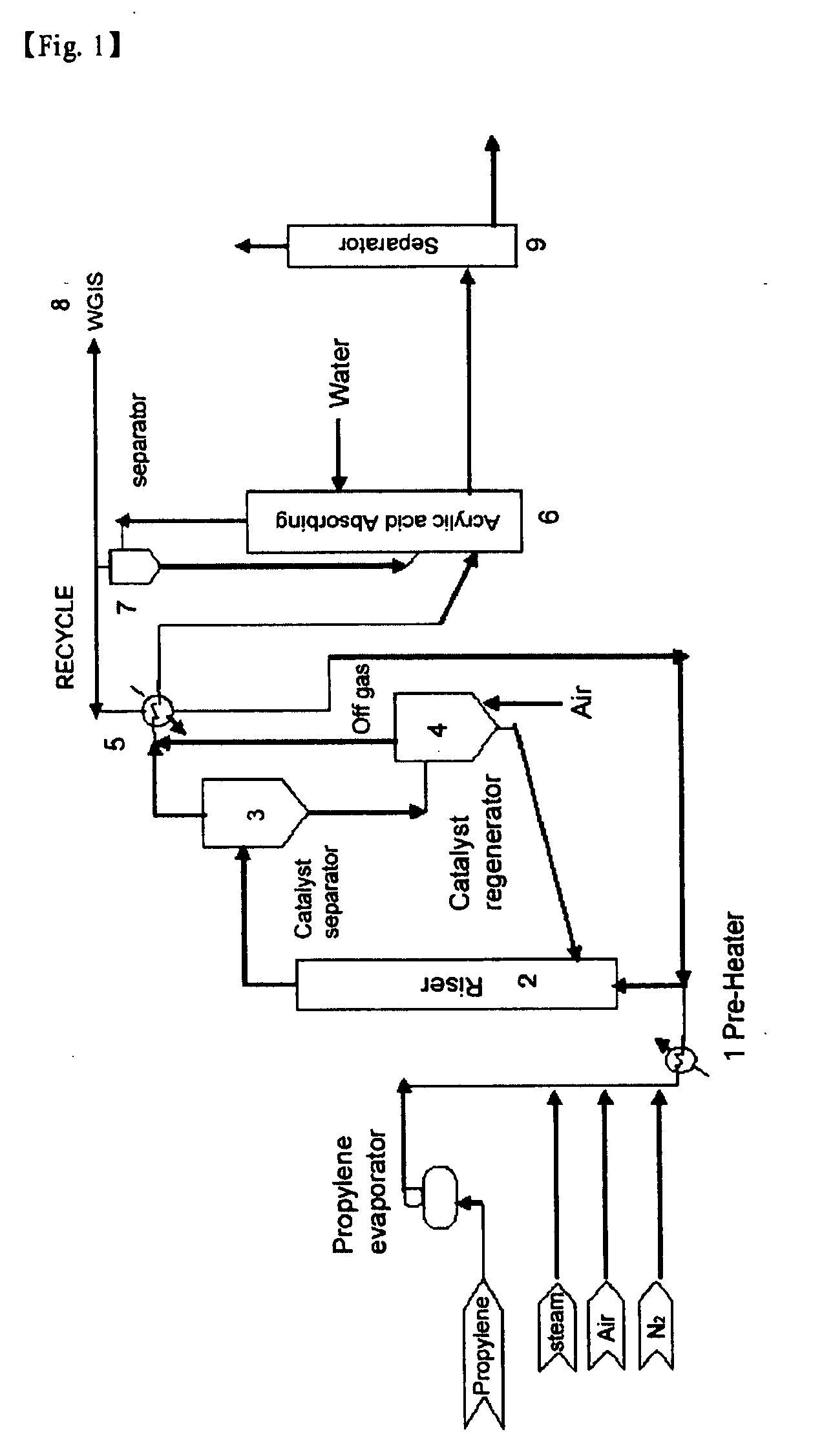Multi-metal oxide catalyst and method for producing (METH)acrylic acid by using the same