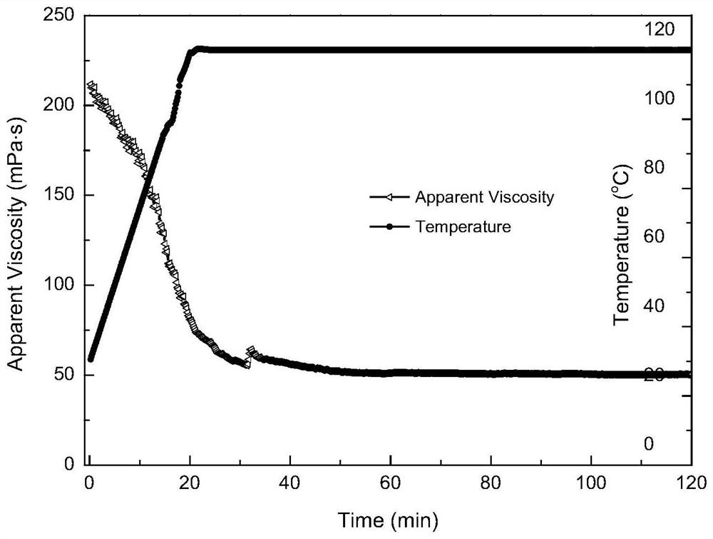 A temperature-resistant and salt-resistant gemini amphoteric surfactant and its preparation method and application