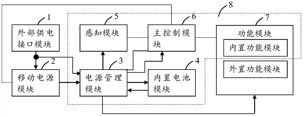 A power supply system and power supply method based on intelligent products