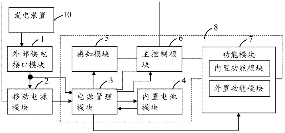 A power supply system and power supply method based on intelligent products