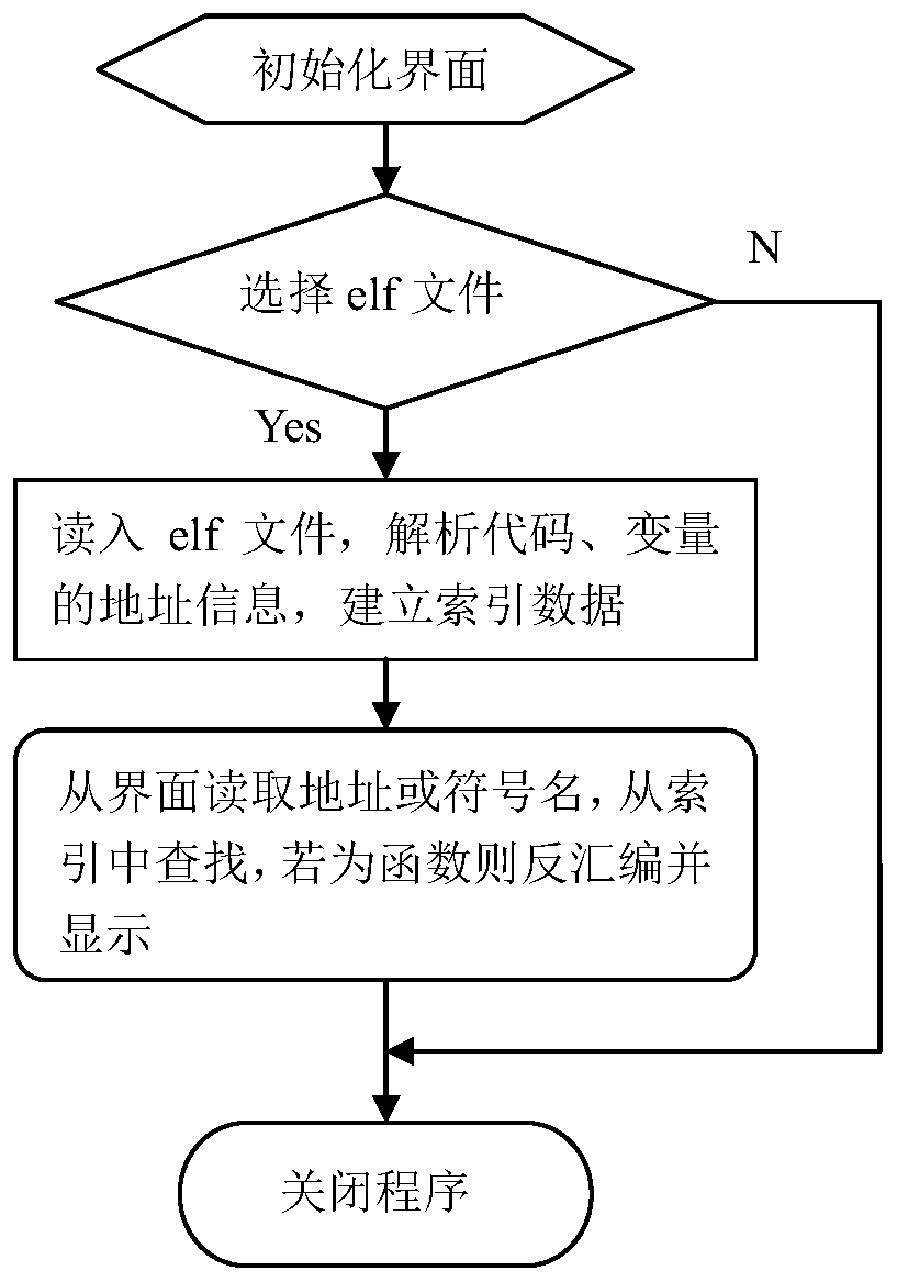 Embedded software debugging method