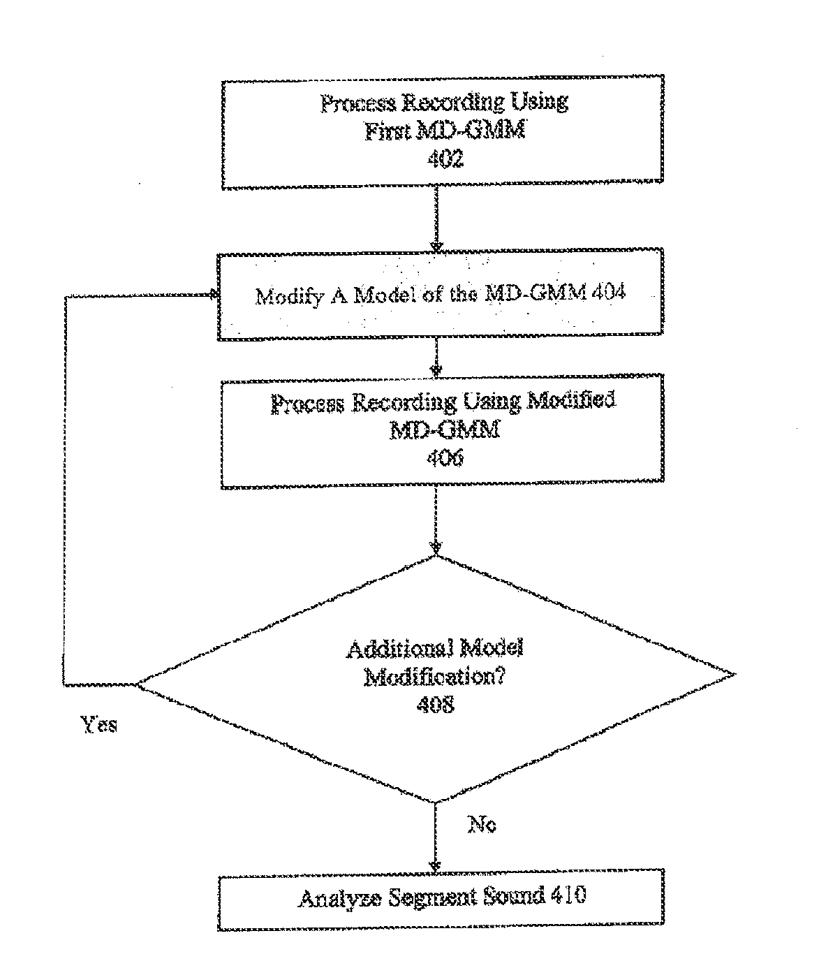 System and method for expressive language, developmental disorder, and emotion assessment