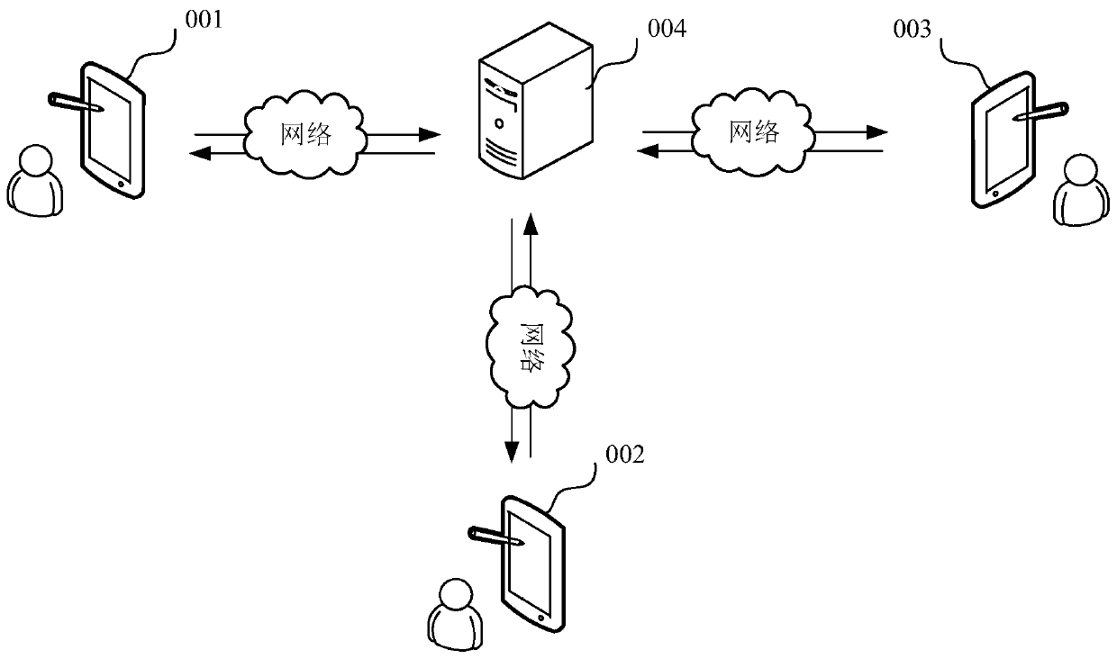 Live streaming method and device, electronic equipment and storage medium