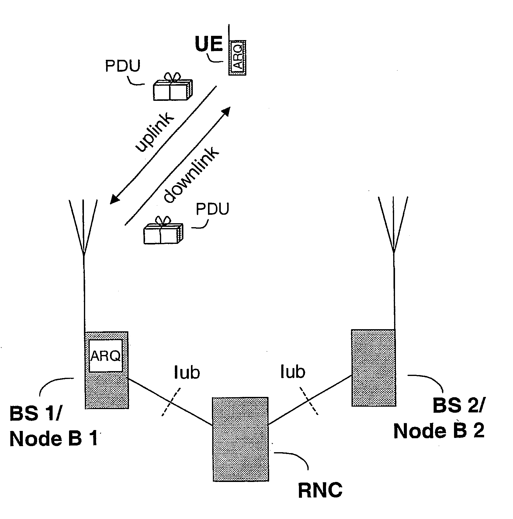 Method and system of retransmission