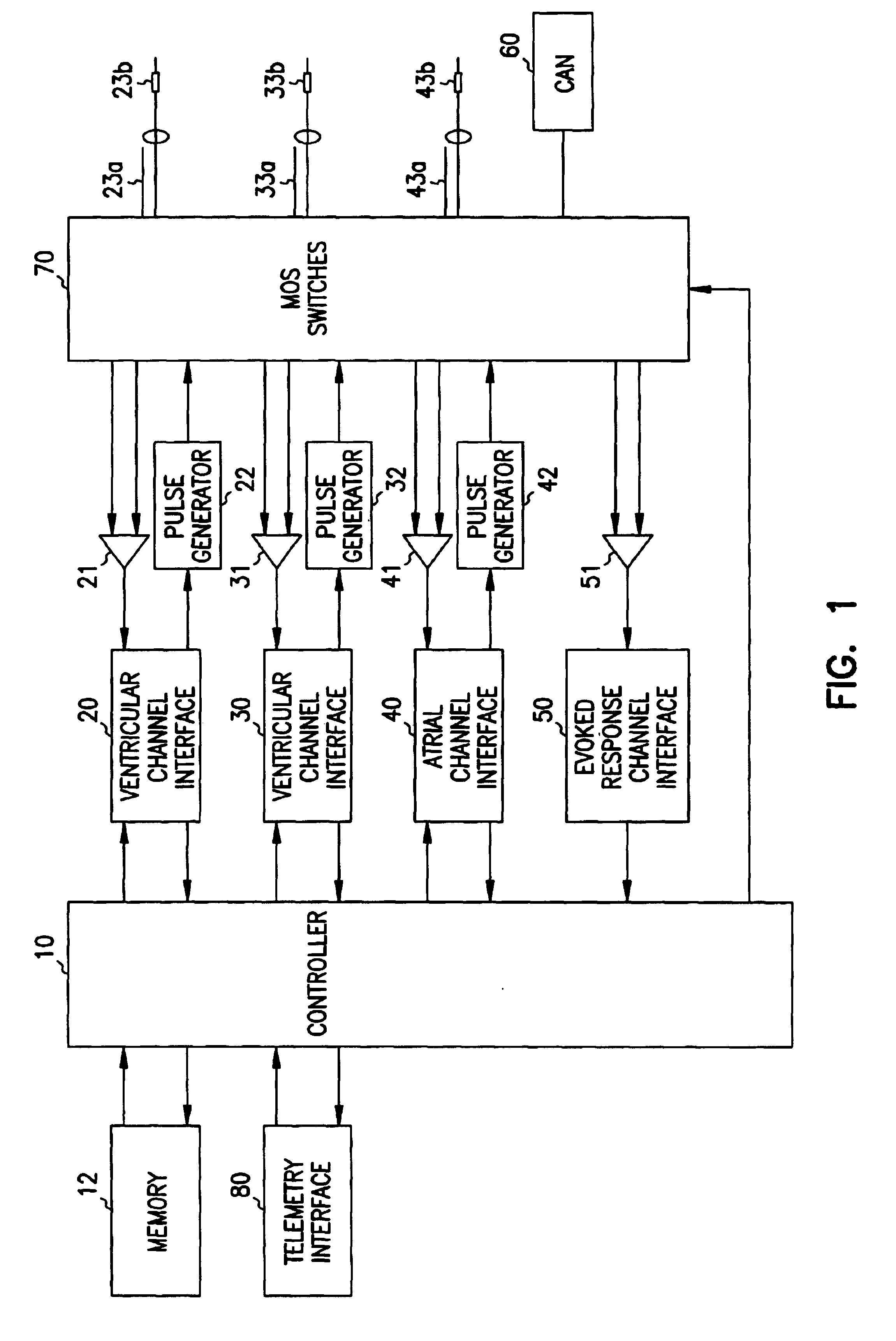 System and method for verifying capture in a multi-site pacemaker