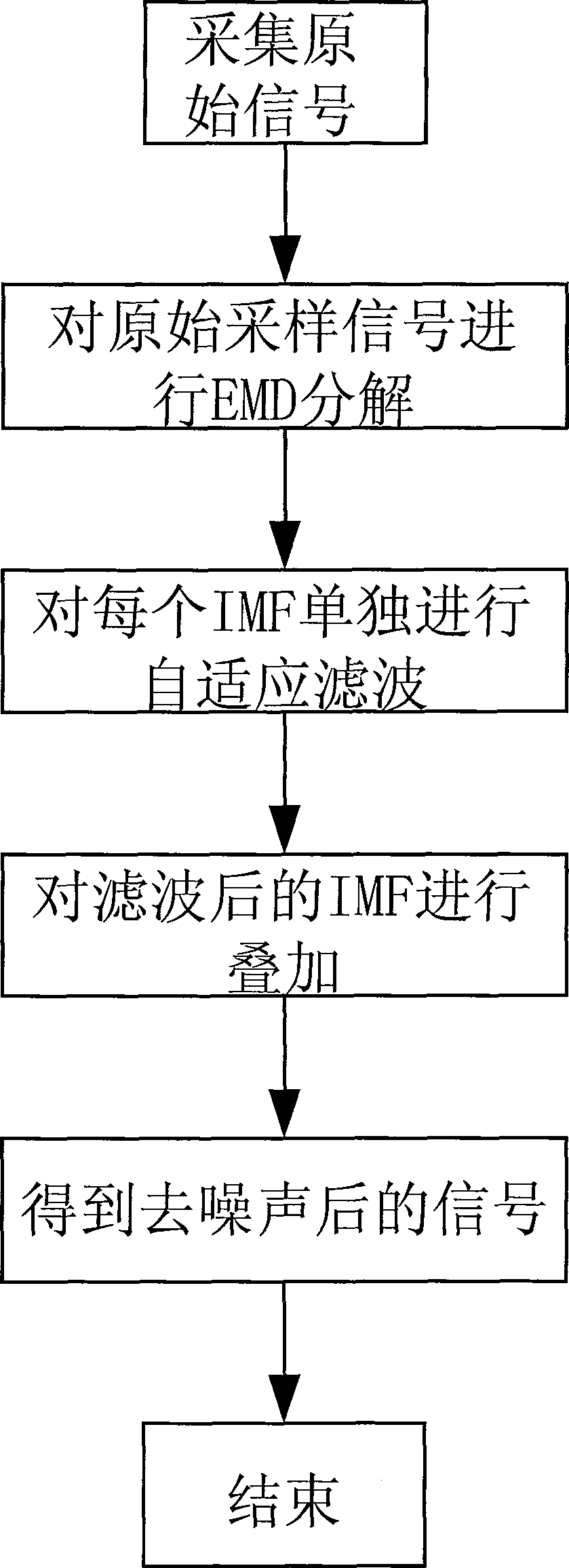 Method of detecting local discharge signal in electric power equipment