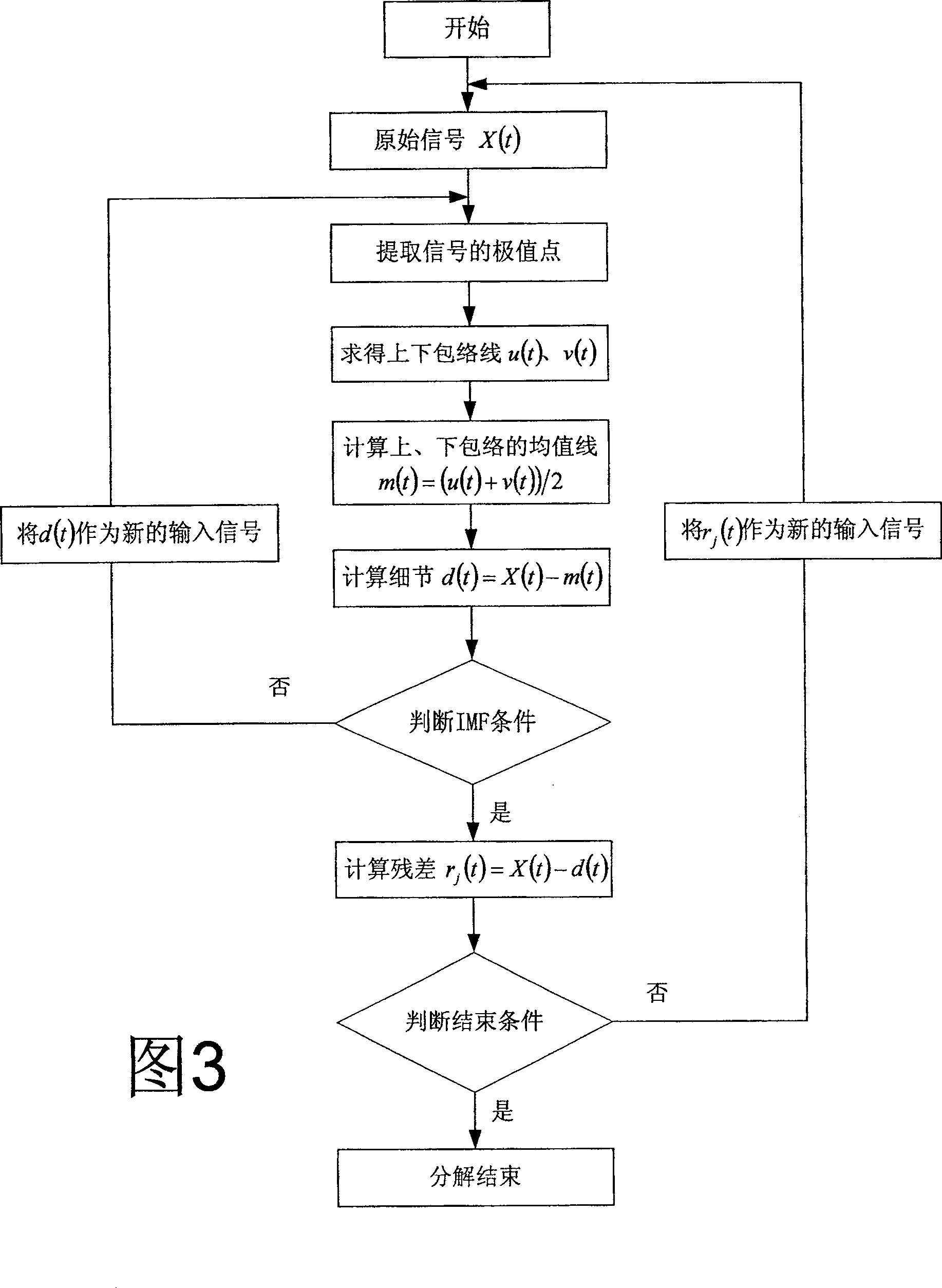 Method of detecting local discharge signal in electric power equipment